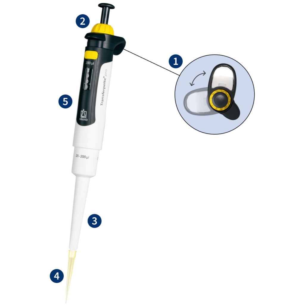 Transferpette Pro Ergonomic Features